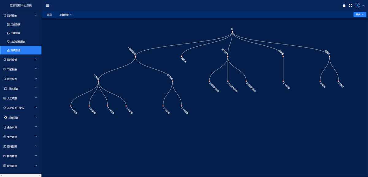 工業(yè)能耗監(jiān)測系統(tǒng)