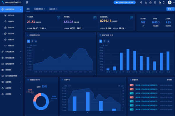 東明華誼玉皇新材料有限公司能耗監(jiān)測案例(圖4) 東明華誼玉皇新材料有限公司能耗監(jiān)測案例(圖4)
