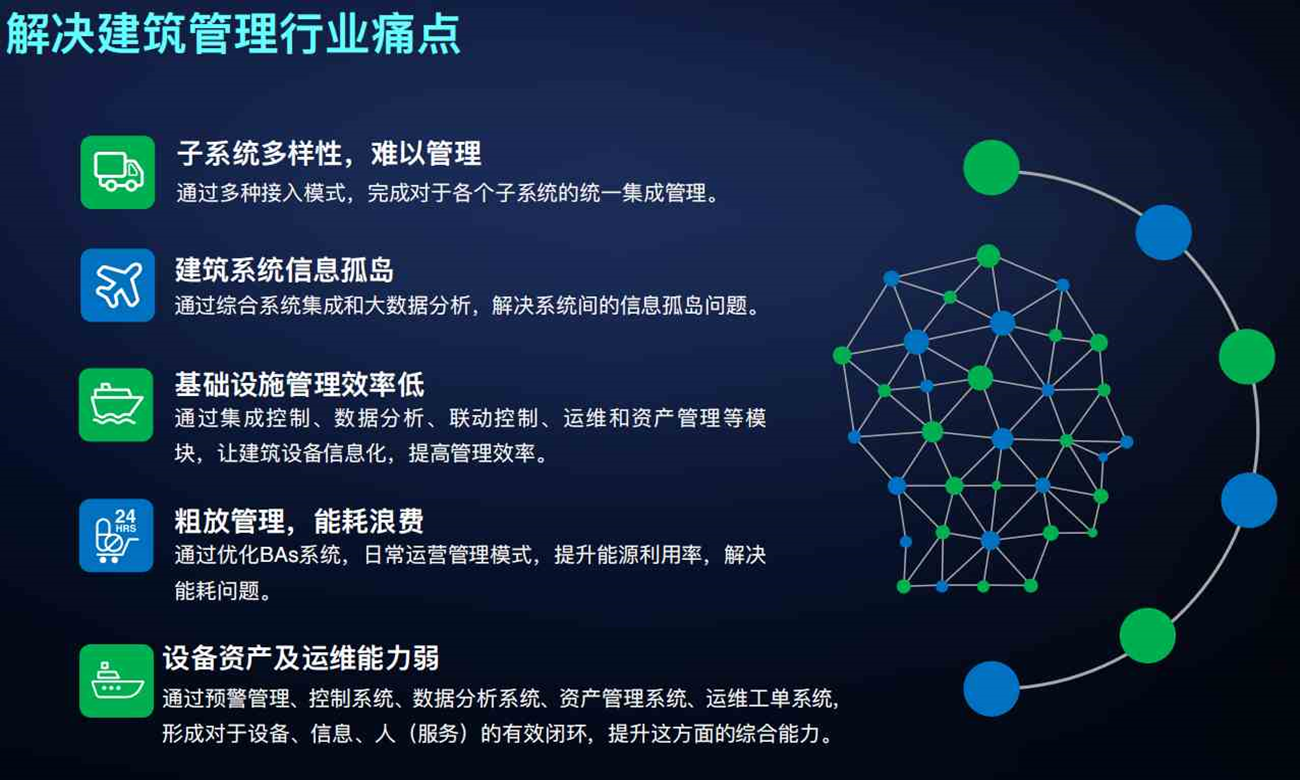 智能化集成系統(tǒng)(IBMS)(圖6) 智能化集成系統(tǒng)(IBMS)(圖6)